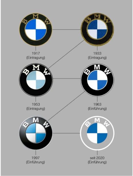 BMW door de jaren heen