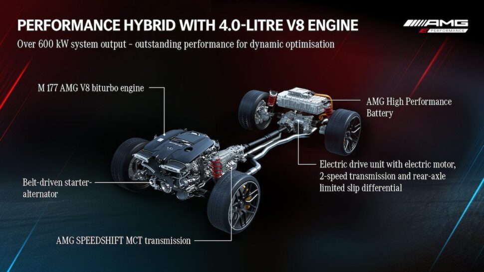 Mercedes plug-in-hybrides