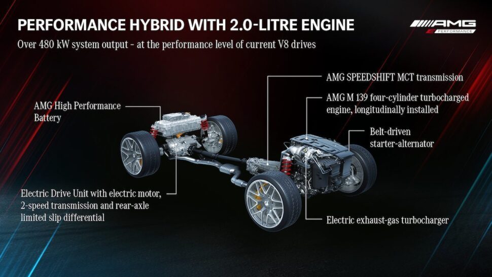Mercedes-AMG hybride