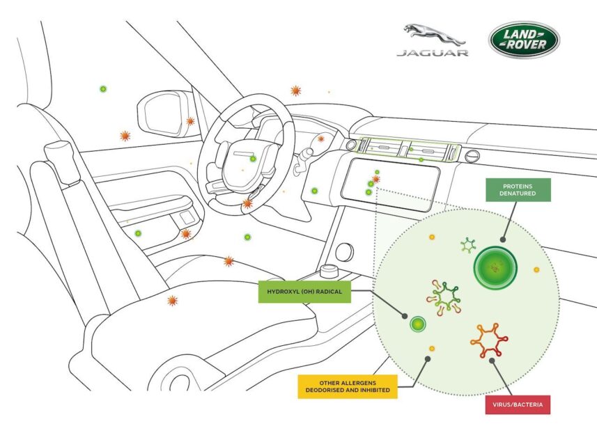 Jaguar Land Rover sloopt coronavirus uit het interieur