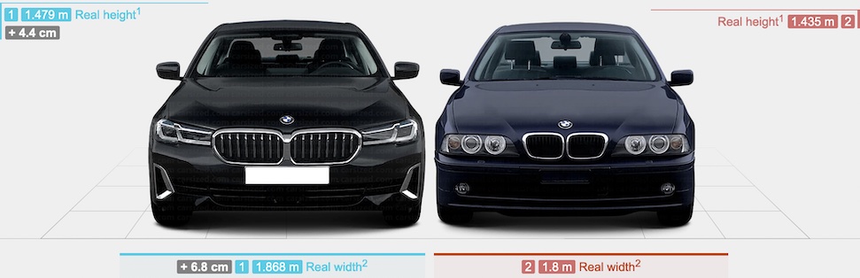 BMW 5-Serie