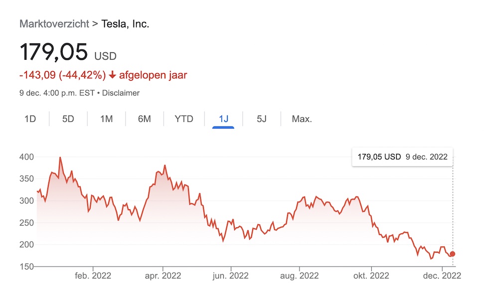 Tesla aandeel
